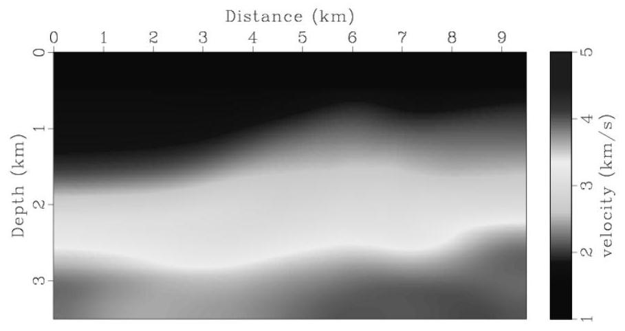 A Velocity Modeling Method for Full Waveform Inversion Based on Sensitive Kernel Function Optimization