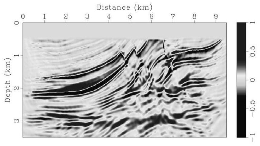 A Velocity Modeling Method for Full Waveform Inversion Based on Sensitive Kernel Function Optimization