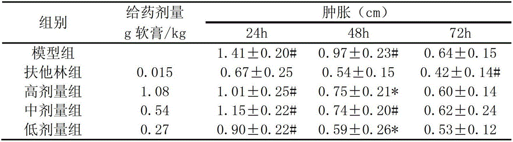 An external Chinese medicinal composition for treating orthopedic diseases, its preparation method and application