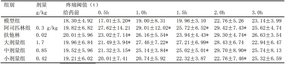 An external Chinese medicinal composition for treating orthopedic diseases, its preparation method and application