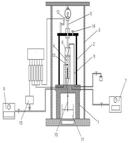 Permeameter for contact surface of soil and works at high stress, high hydraulic gradient, and large shear deformation