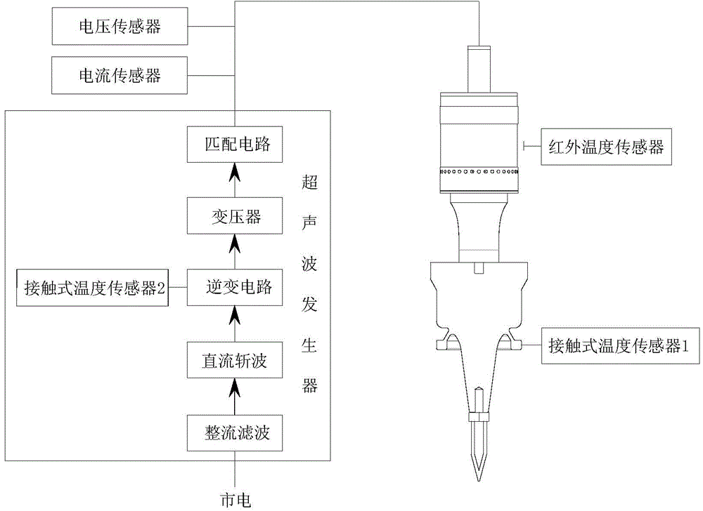 Ultrasound main shaft cutting state monitoring system and method