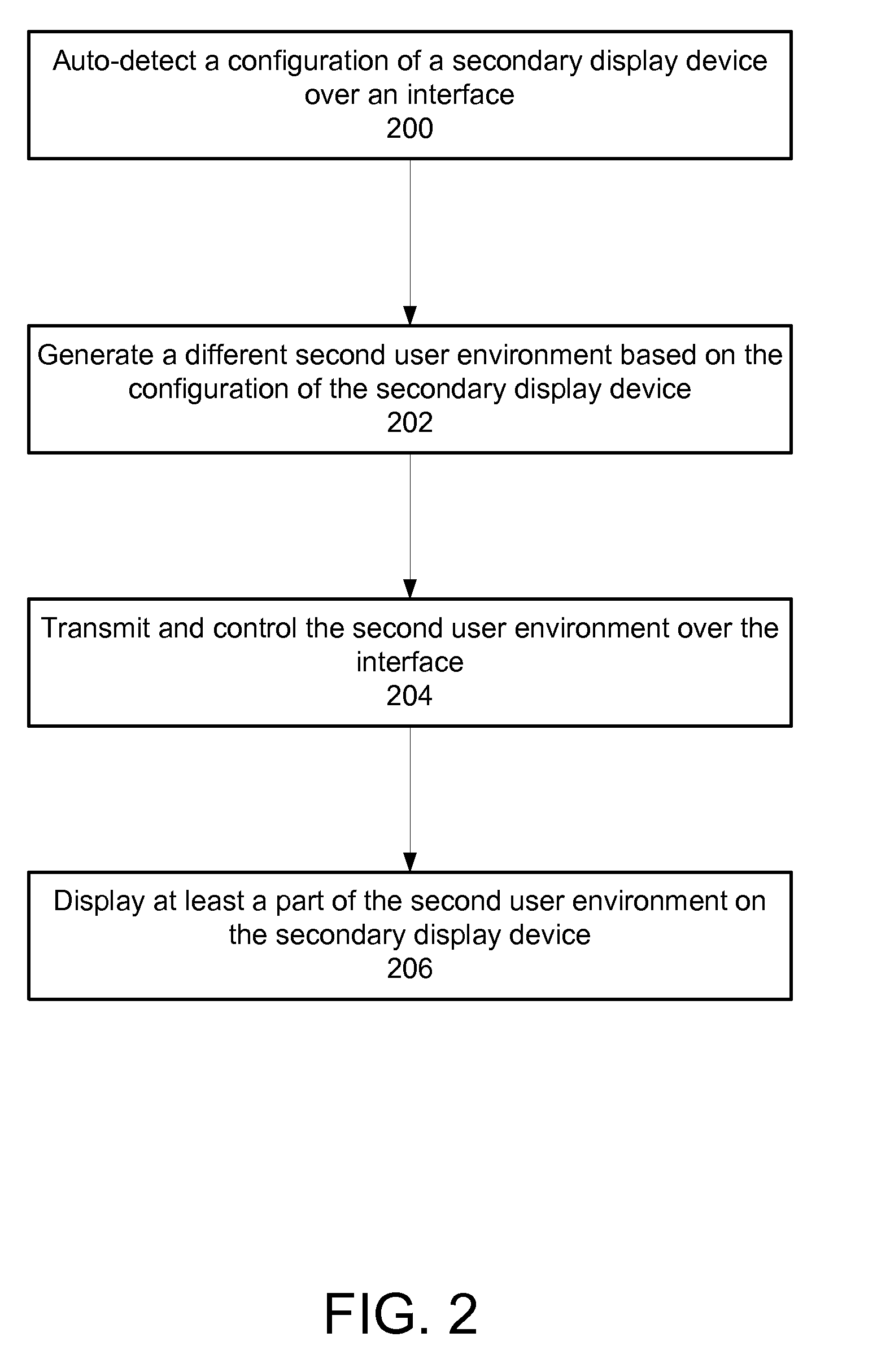 Display device for interfacing with a handheld computer device that dynamically generates a different user environment for the display device