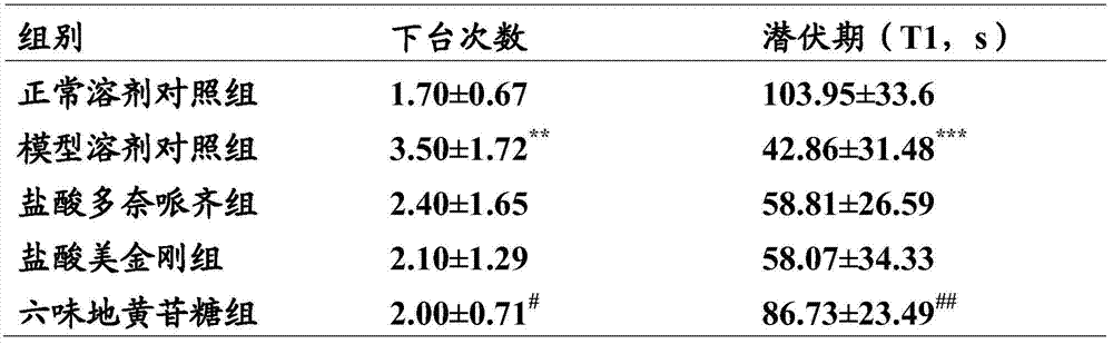 Use of Liuwei Dihuang Decoction Extract in Treatment of Dementia or Cognitive Impairment