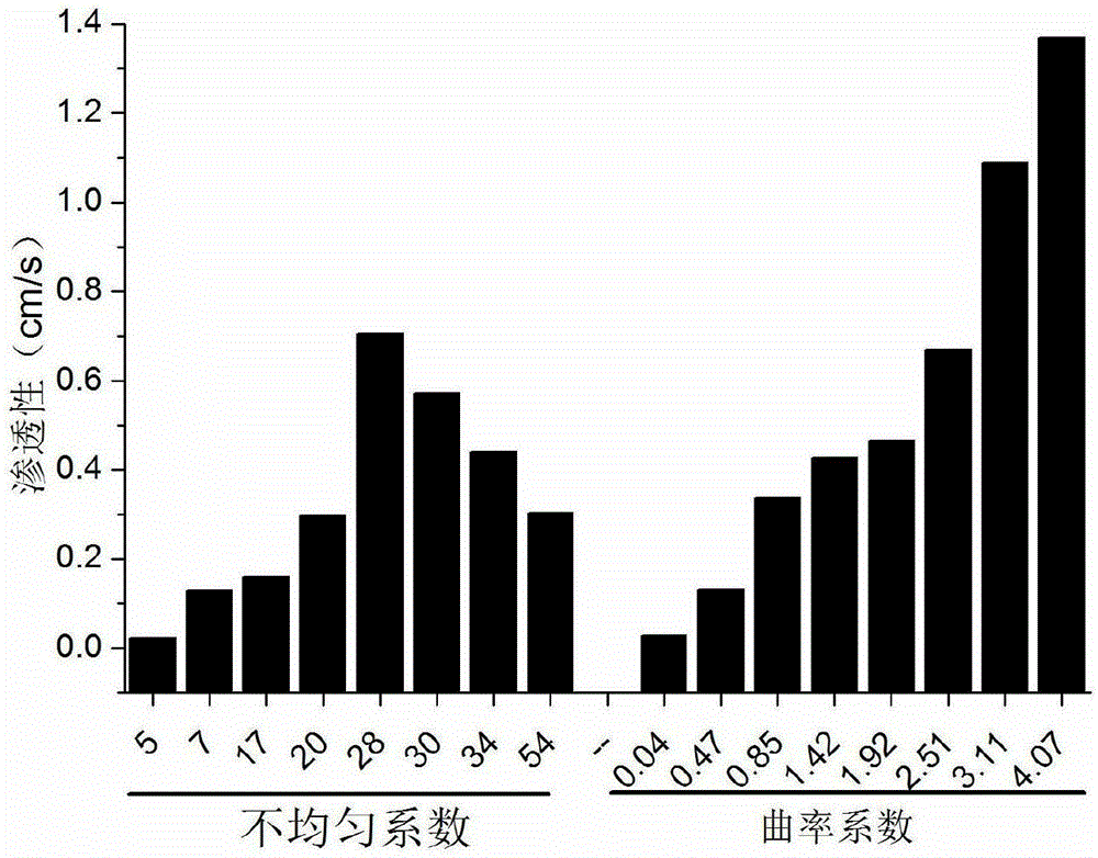 Heap construction process for fine particle industrial solid waste and application thereof