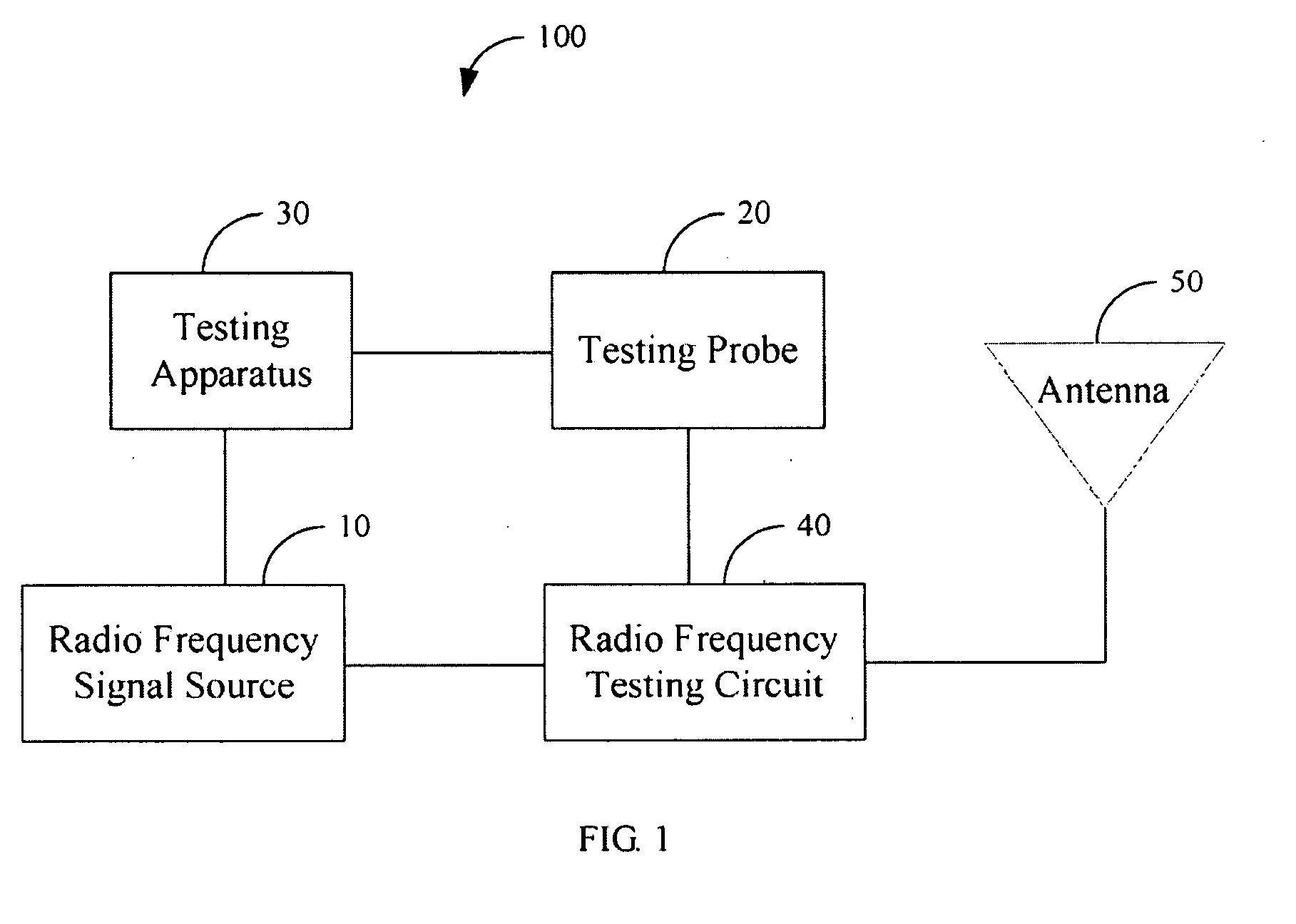 Radio frequency testing system and testing circuit utilized thereby