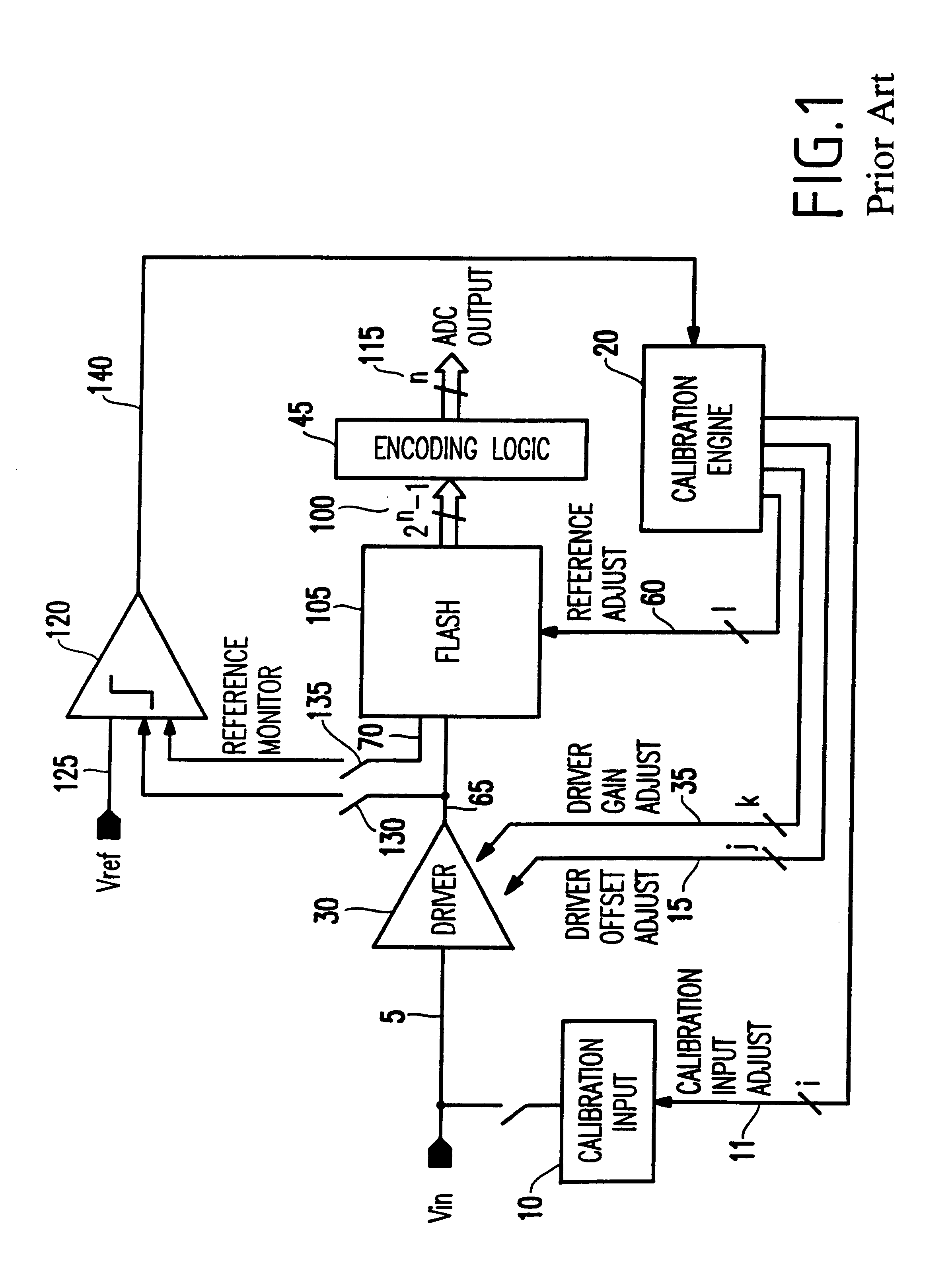 Method and circuit for dynamic calibration of flash analog to digital converters
