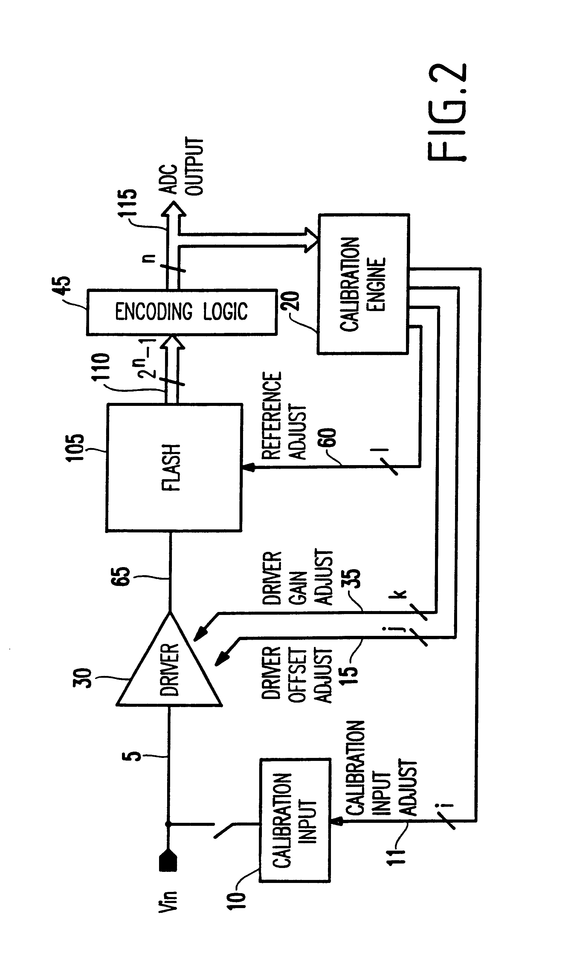 Method and circuit for dynamic calibration of flash analog to digital converters