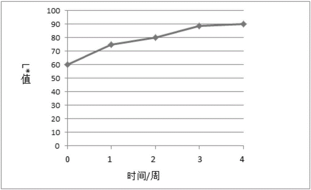 Polypeptide acne-removing repair essence liquid and preparation method thereof
