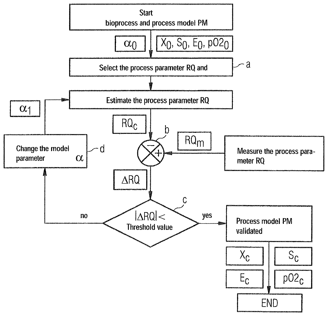 Method for monitoring bioprocesses