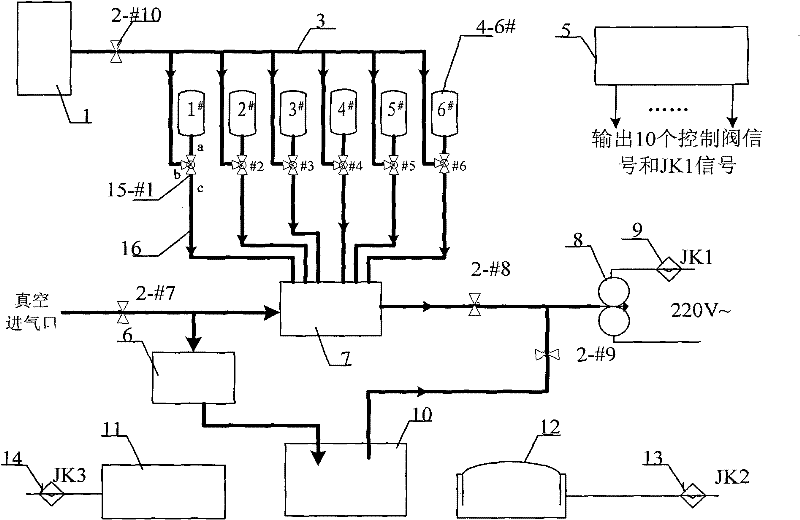 Microcomputer liquid vacuum filling machine and control system