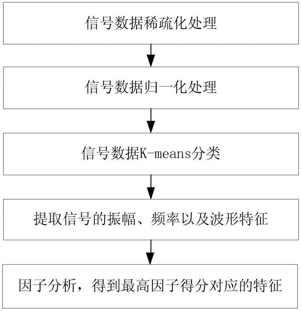 Construction method and device for cross-equipment electromagnetic fingerprint database on the basis of machine learning