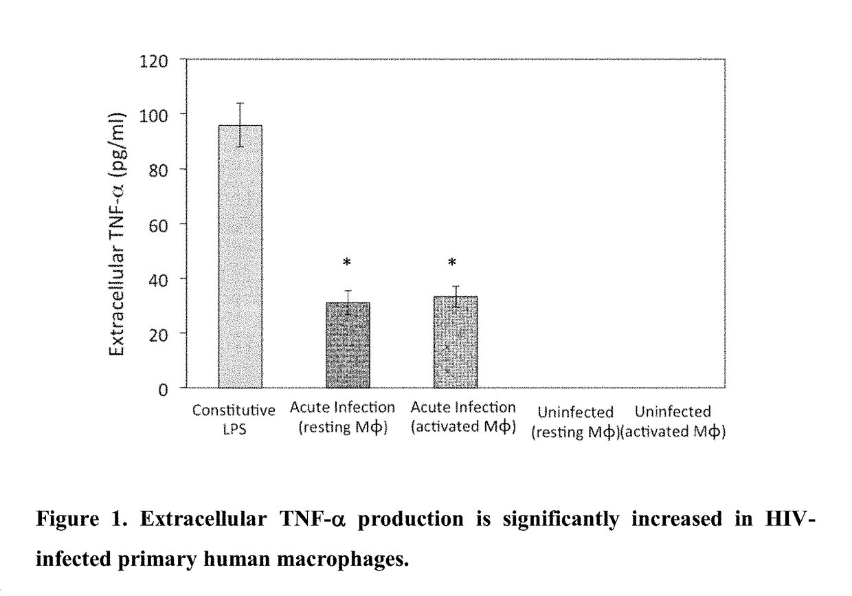 Use of trem-1 inhibitors for treatment, elimination and eradication of hiv-1 infection