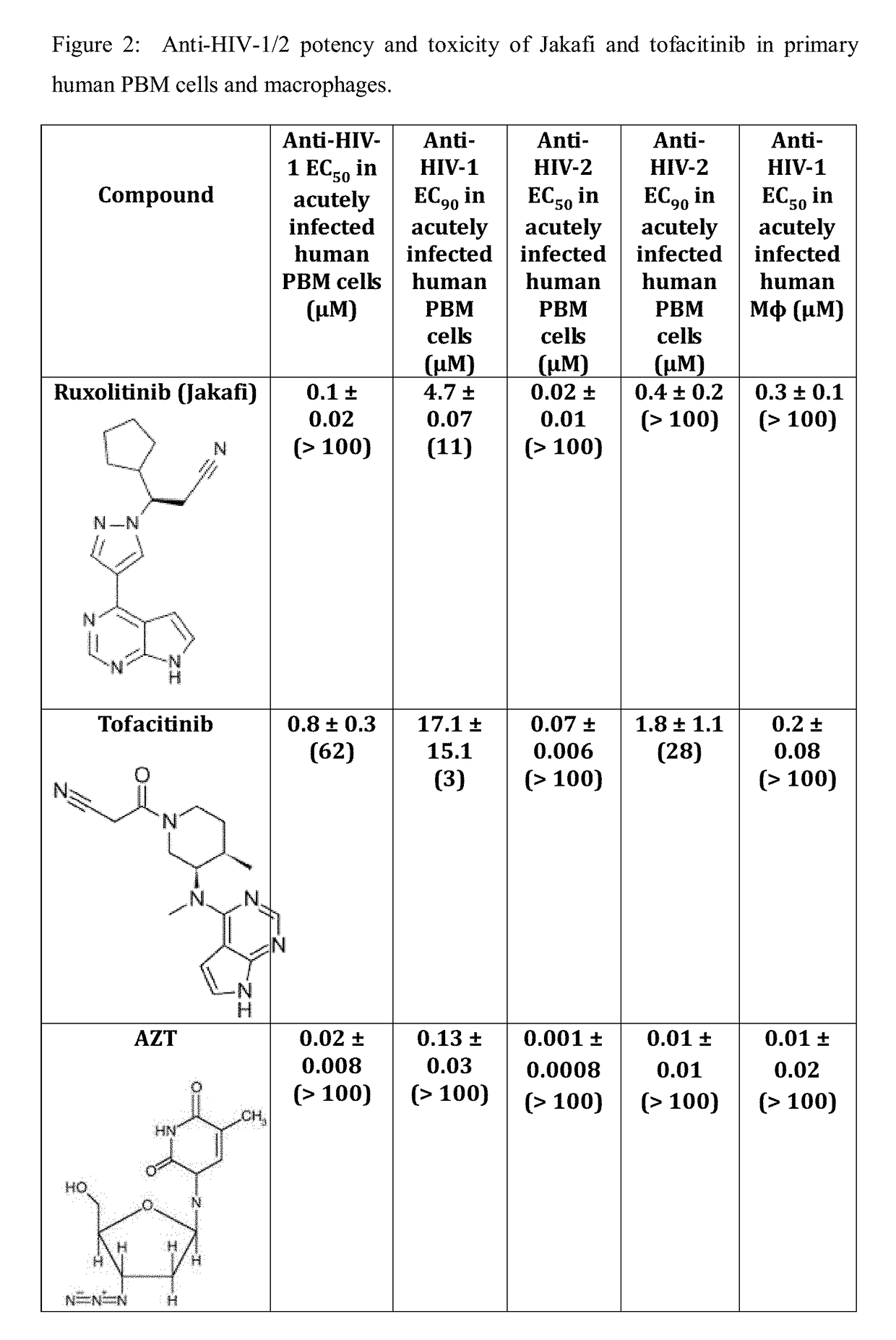 Use of trem-1 inhibitors for treatment, elimination and eradication of hiv-1 infection
