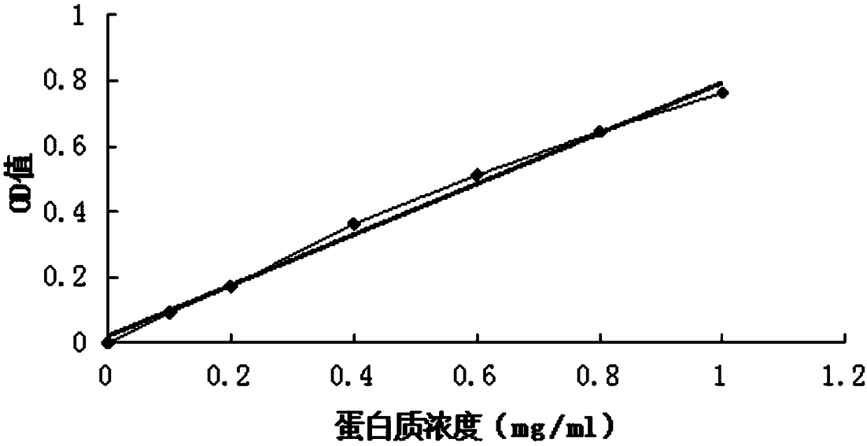 A kind of preparation method of mulberry active peptide