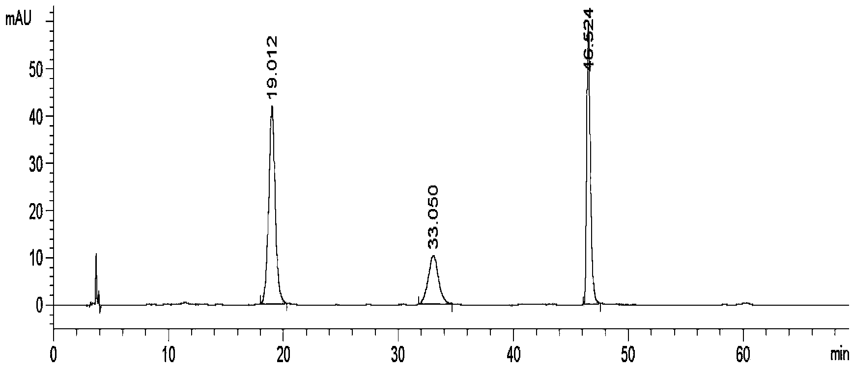 Method for measuring contents of three flavonoid compounds in rhododendron seniavinii syrup simultaneously