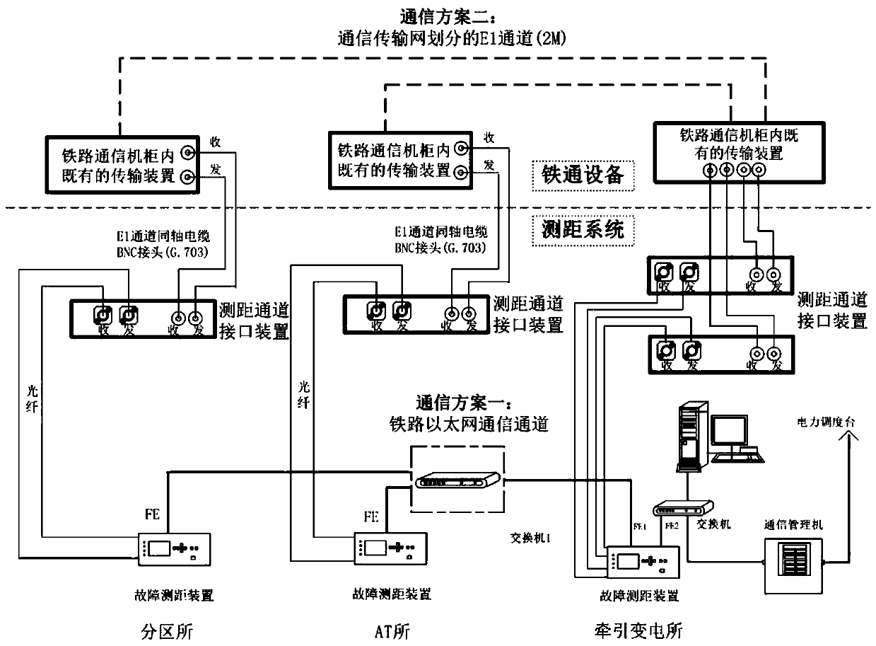 High-speed railway traction network fault processing decision-making device based on Ethernet and E1 channel