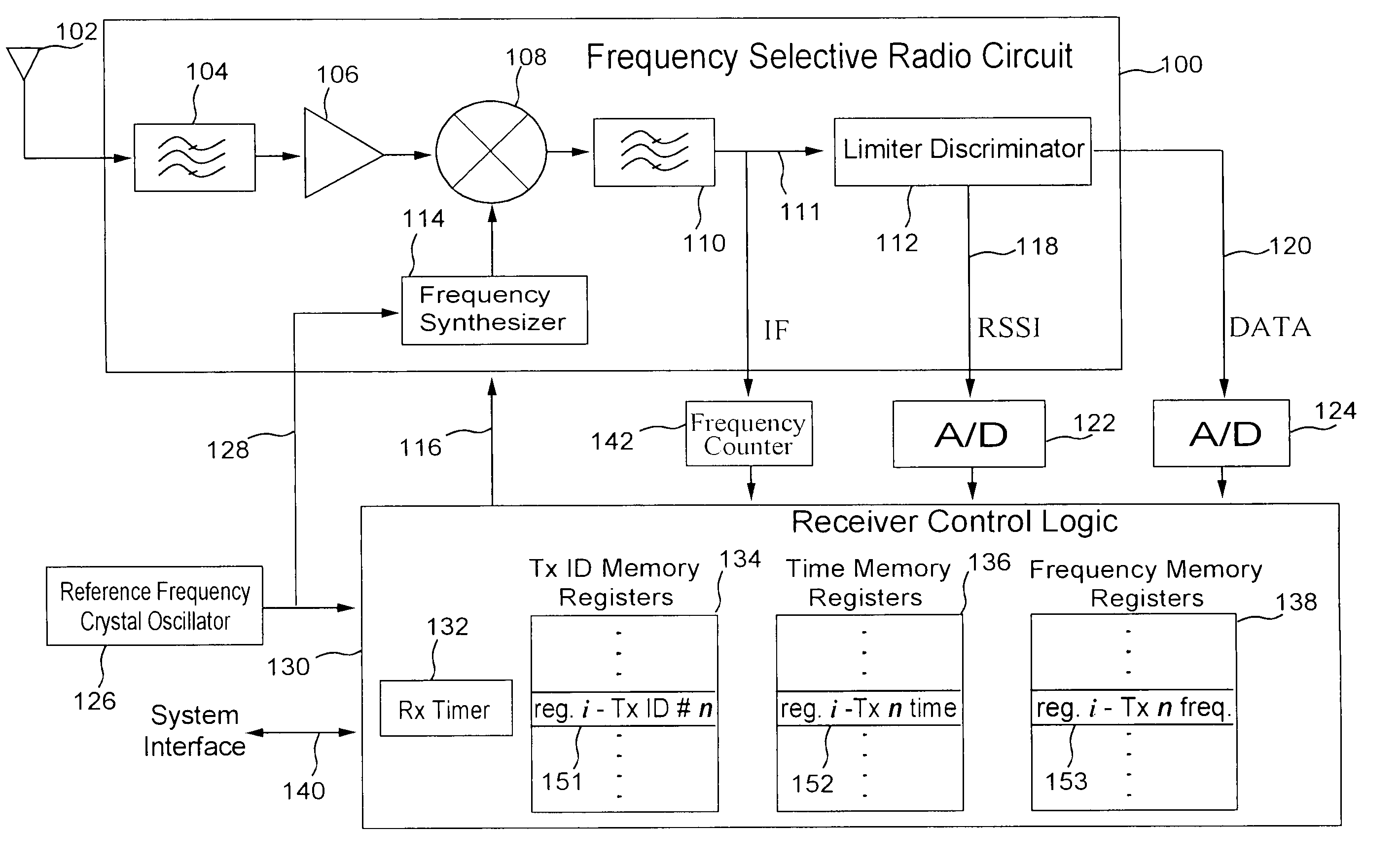 Urgent messages and power-up in frequency hopping system for intemittent transmission