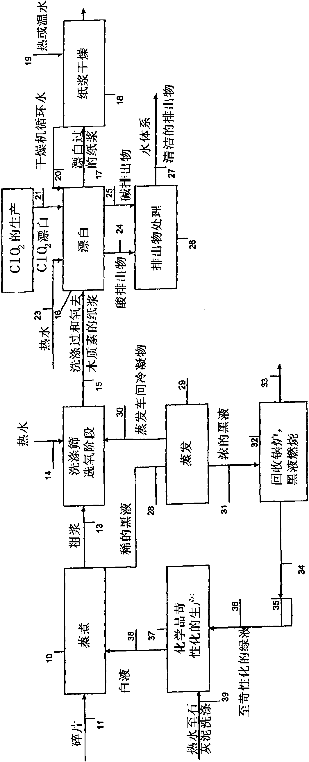 Method for treating liquid flows at a chemical pulp mill