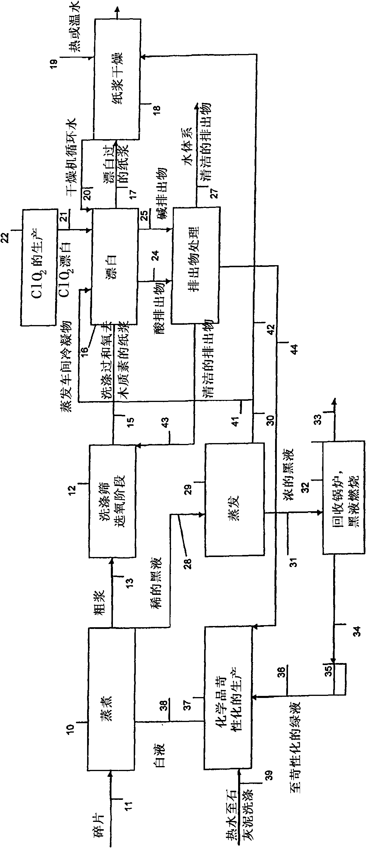 Method for treating liquid flows at a chemical pulp mill