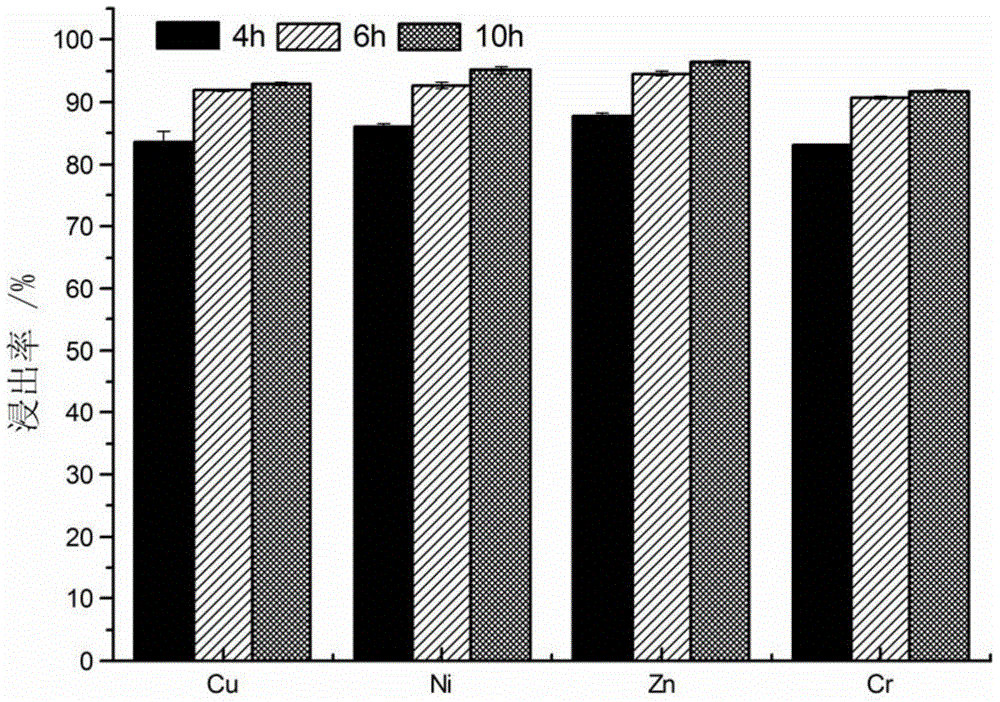 Acidophilic iron-oxidizing composite microbial agent and preparation method thereof