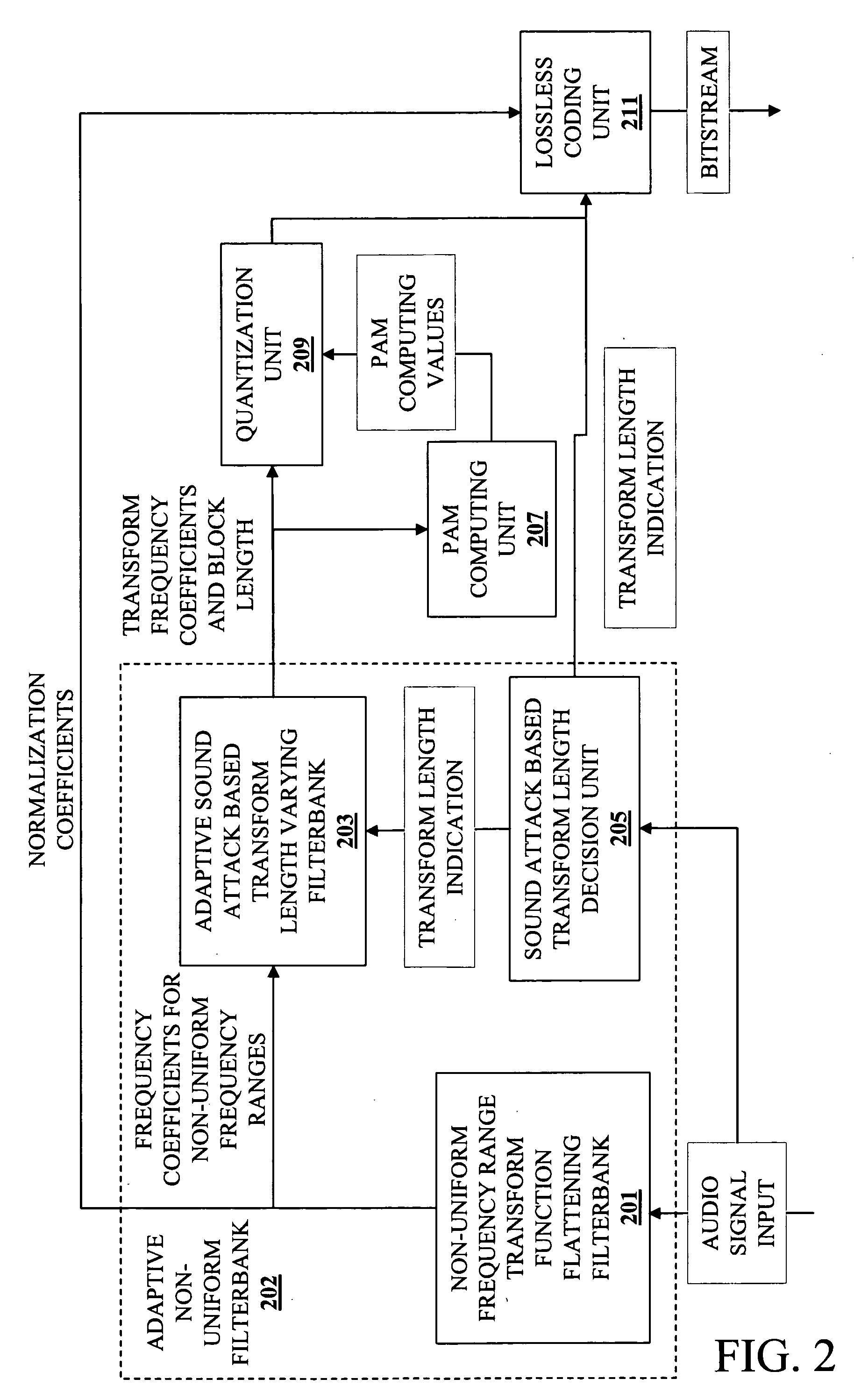 Method and apparatus for audio compression