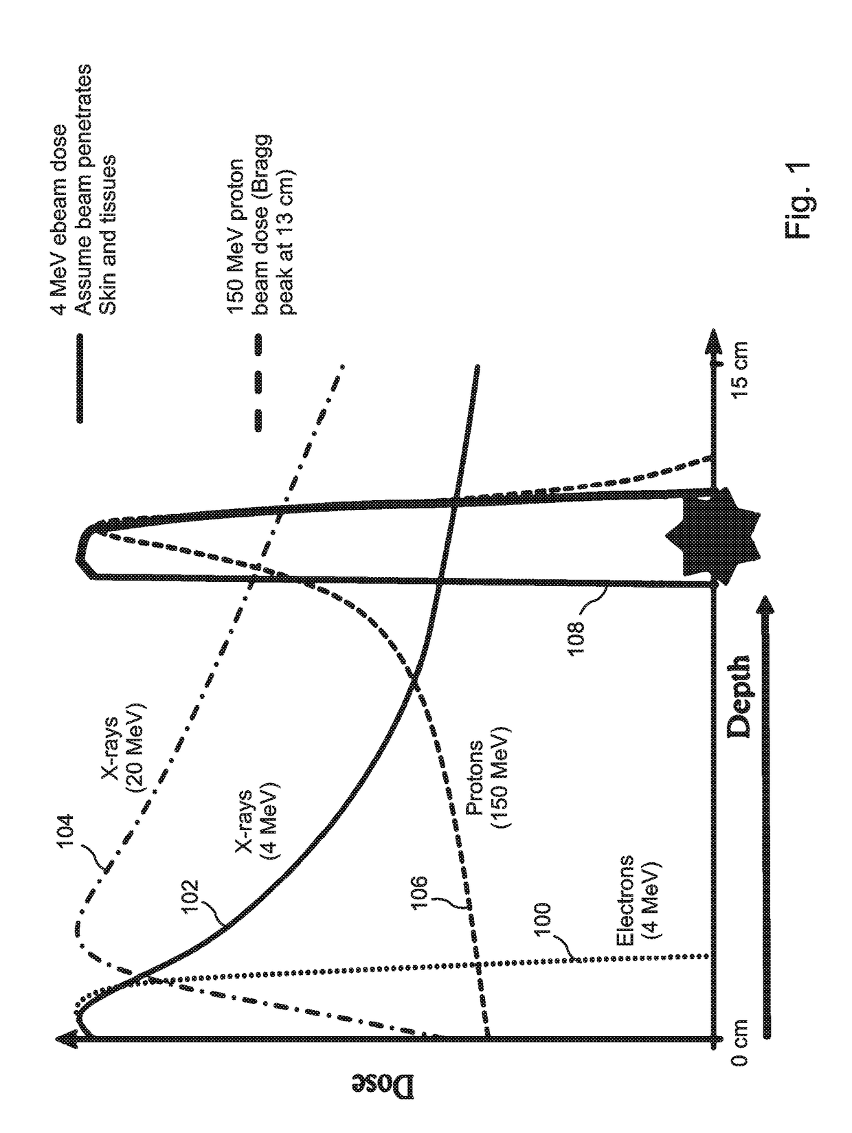 High brightness electron beam based precise radiation therapy methode and system