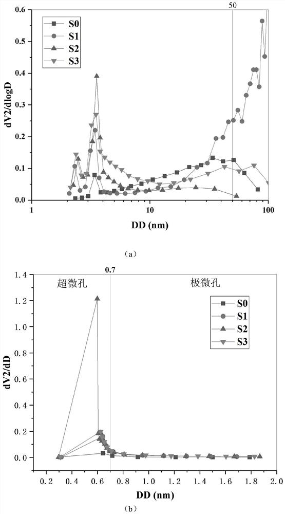 Preparation method and application of municipal sludge derived self-doped iron and nitrogen species carbon material electrode