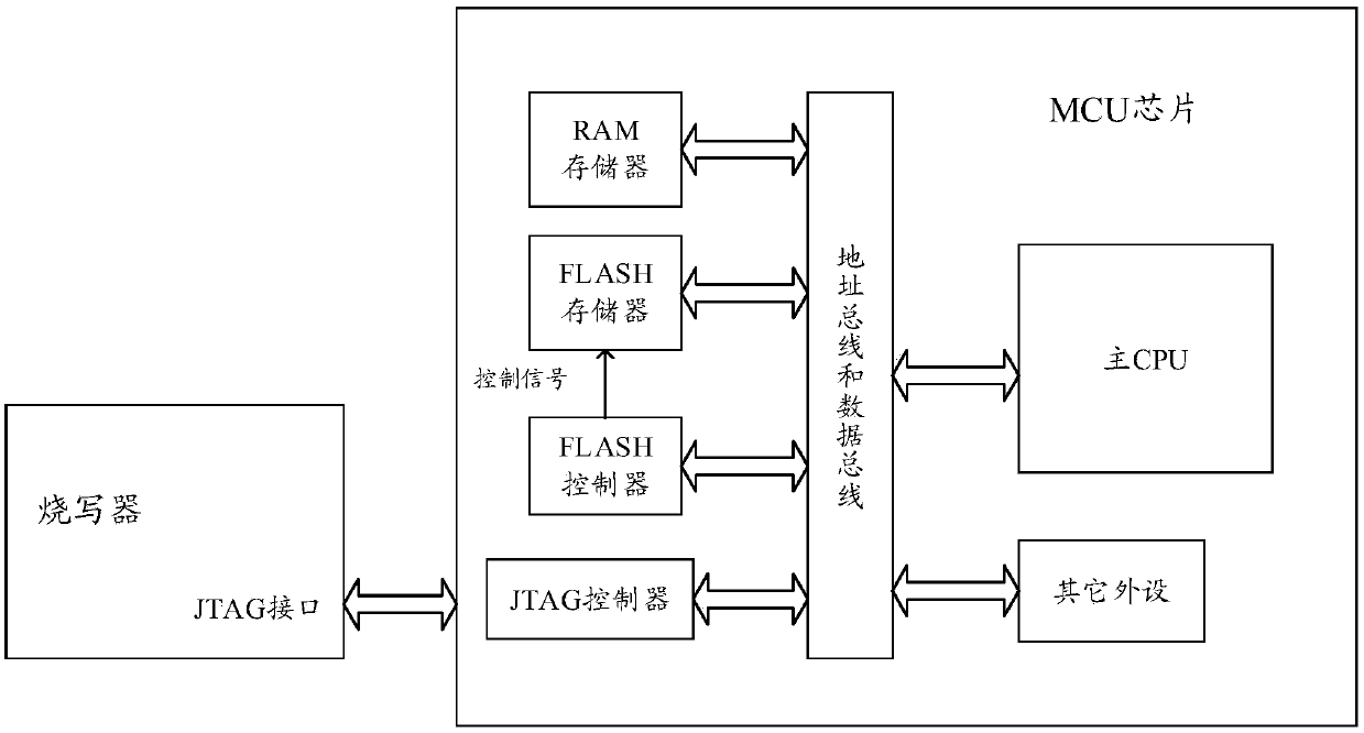 Flash memory programming system and method