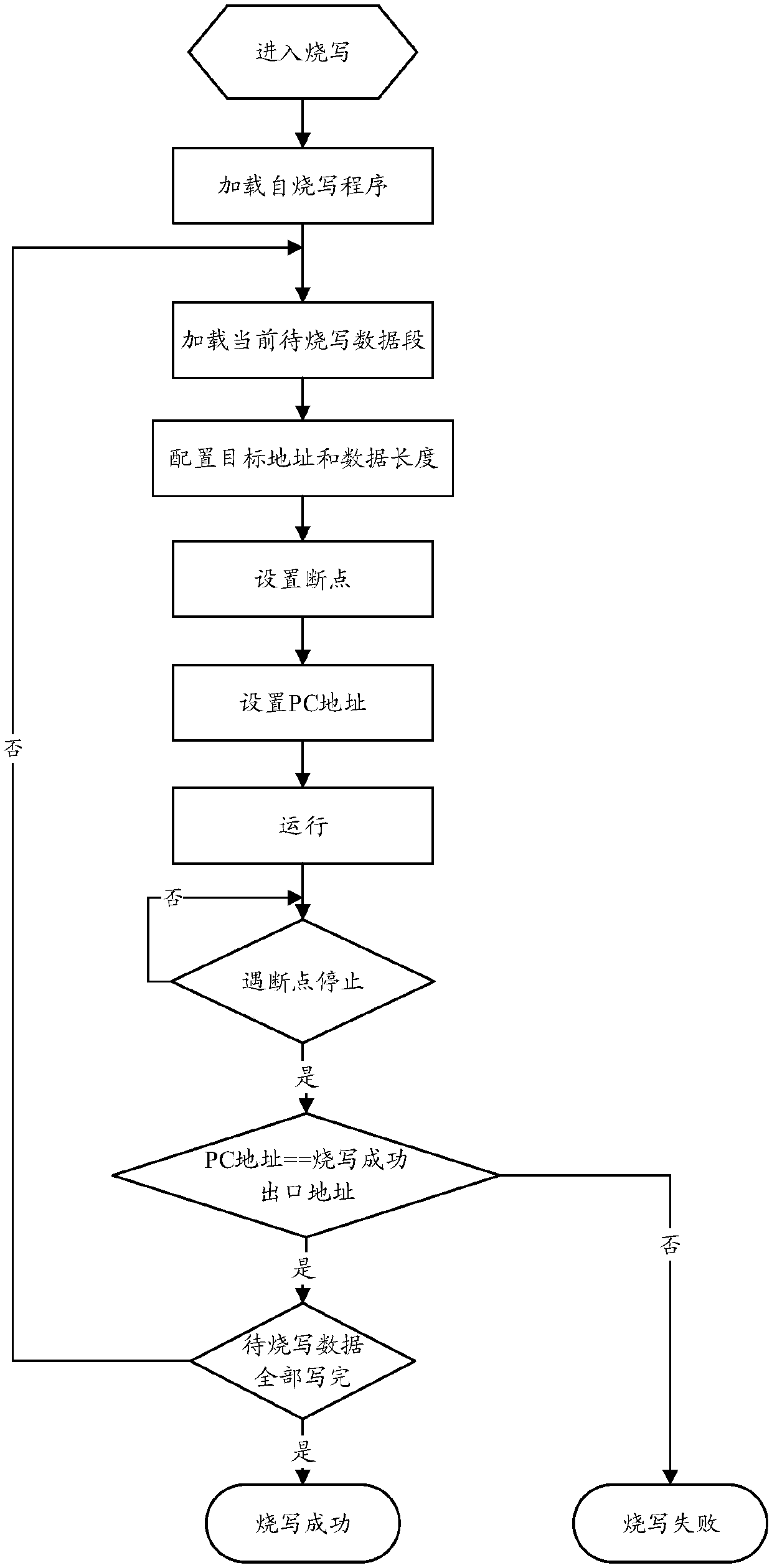 Flash memory programming system and method