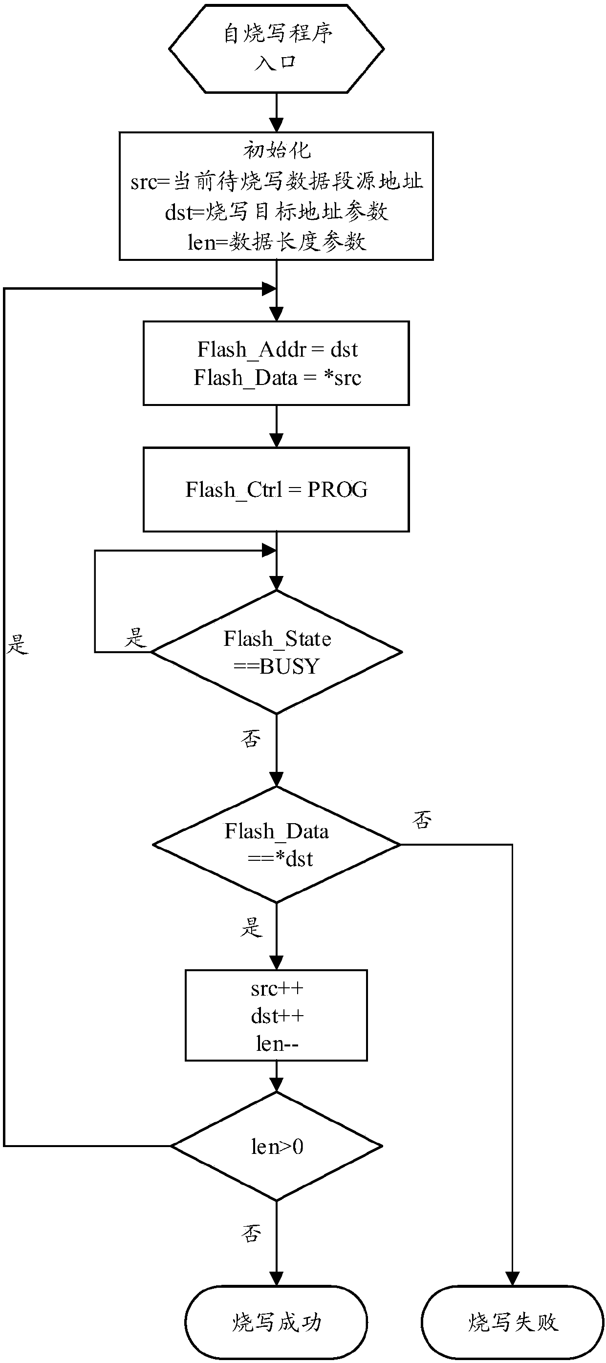 Flash memory programming system and method