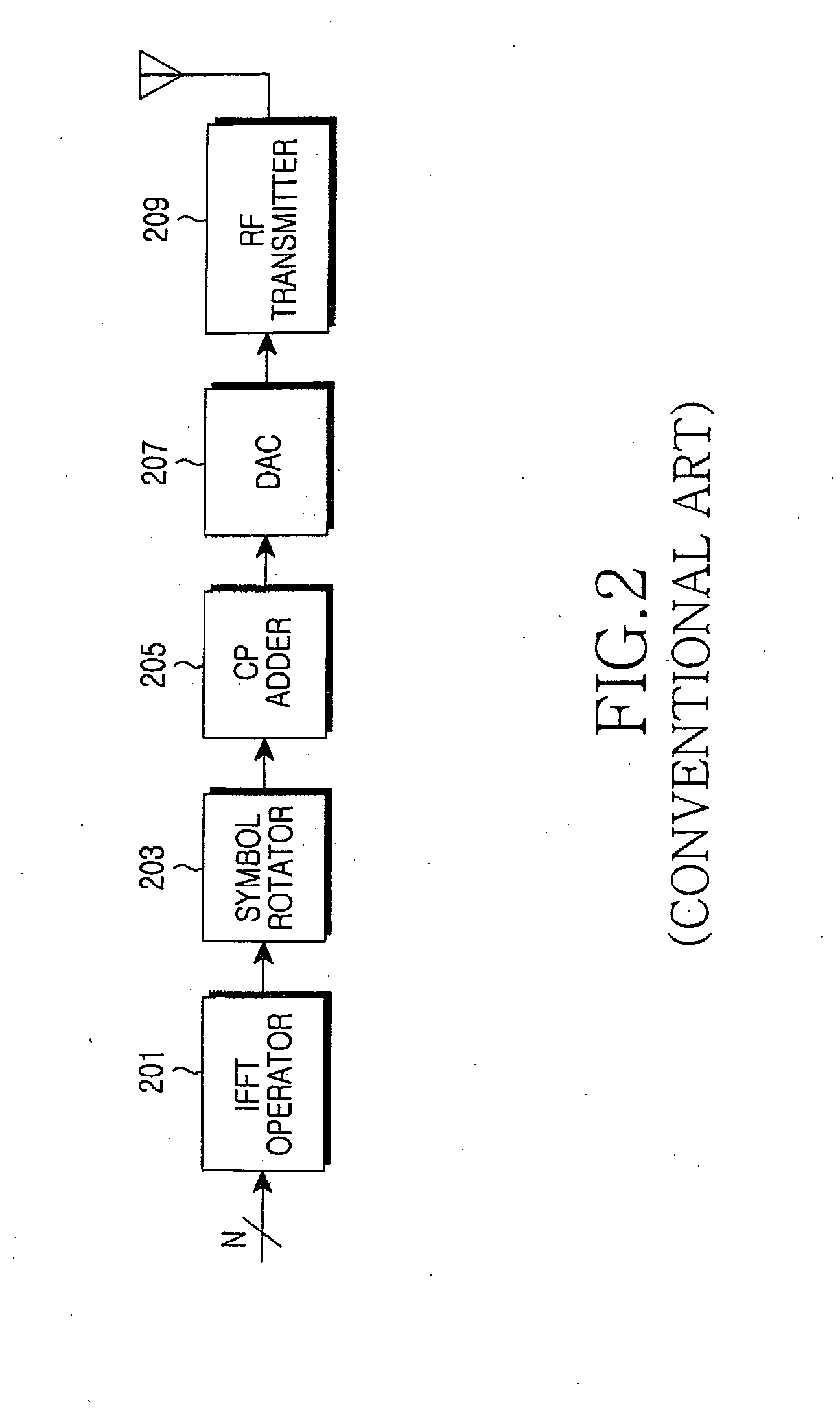 Apparatus and method for cyclic delay diversity in multiple-antenna wireless communication system