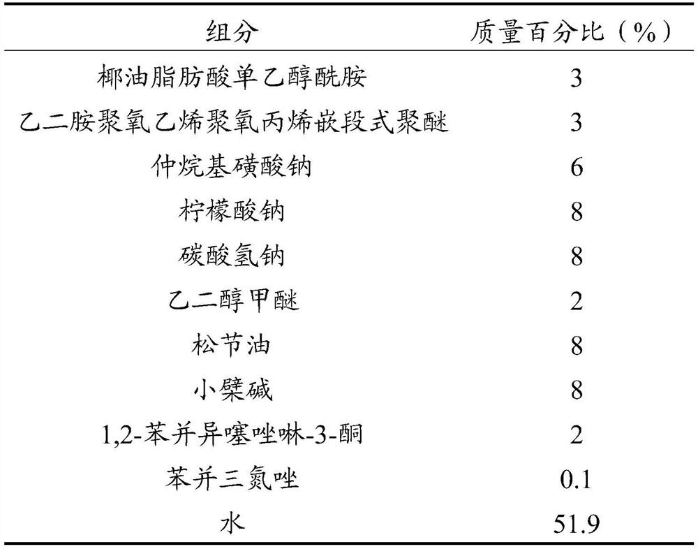 Low-foam cleaning agent as well as preparation method and application thereof