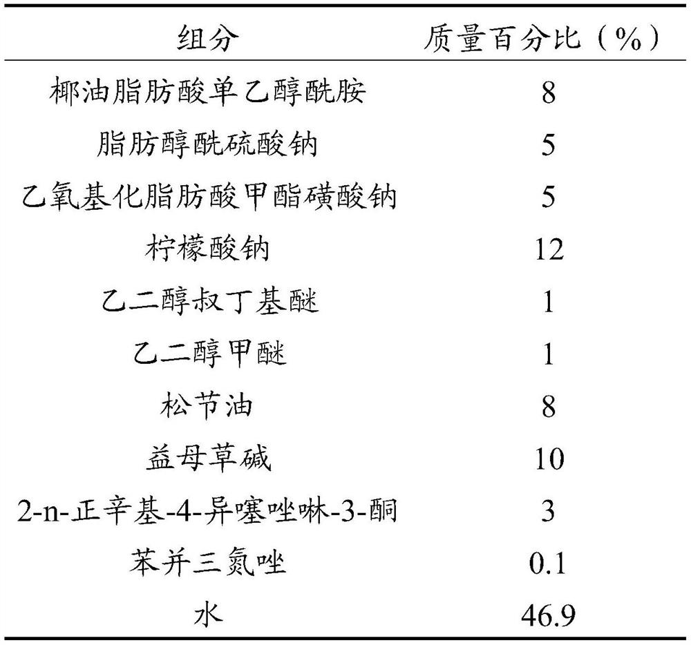 Low-foam cleaning agent as well as preparation method and application thereof