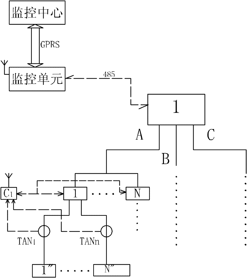 Remote intelligent residual current monitoring and protection system