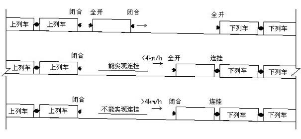 Vehicle coupler capable of preventing automatic locking