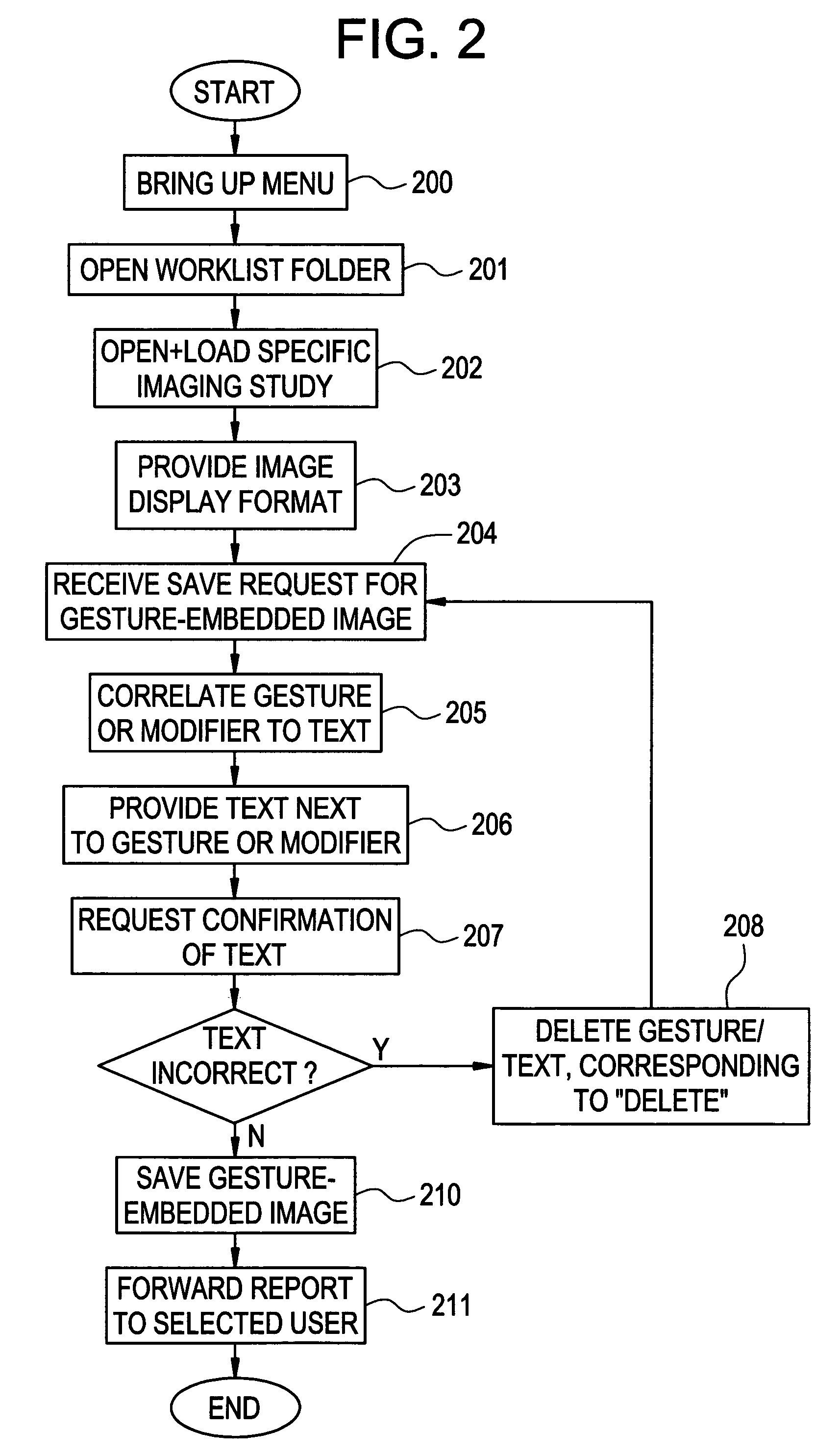 Gesture-based reporting method and system