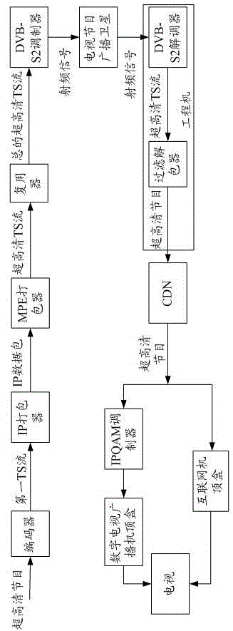 Sending end, receiving end and video transmission method and system