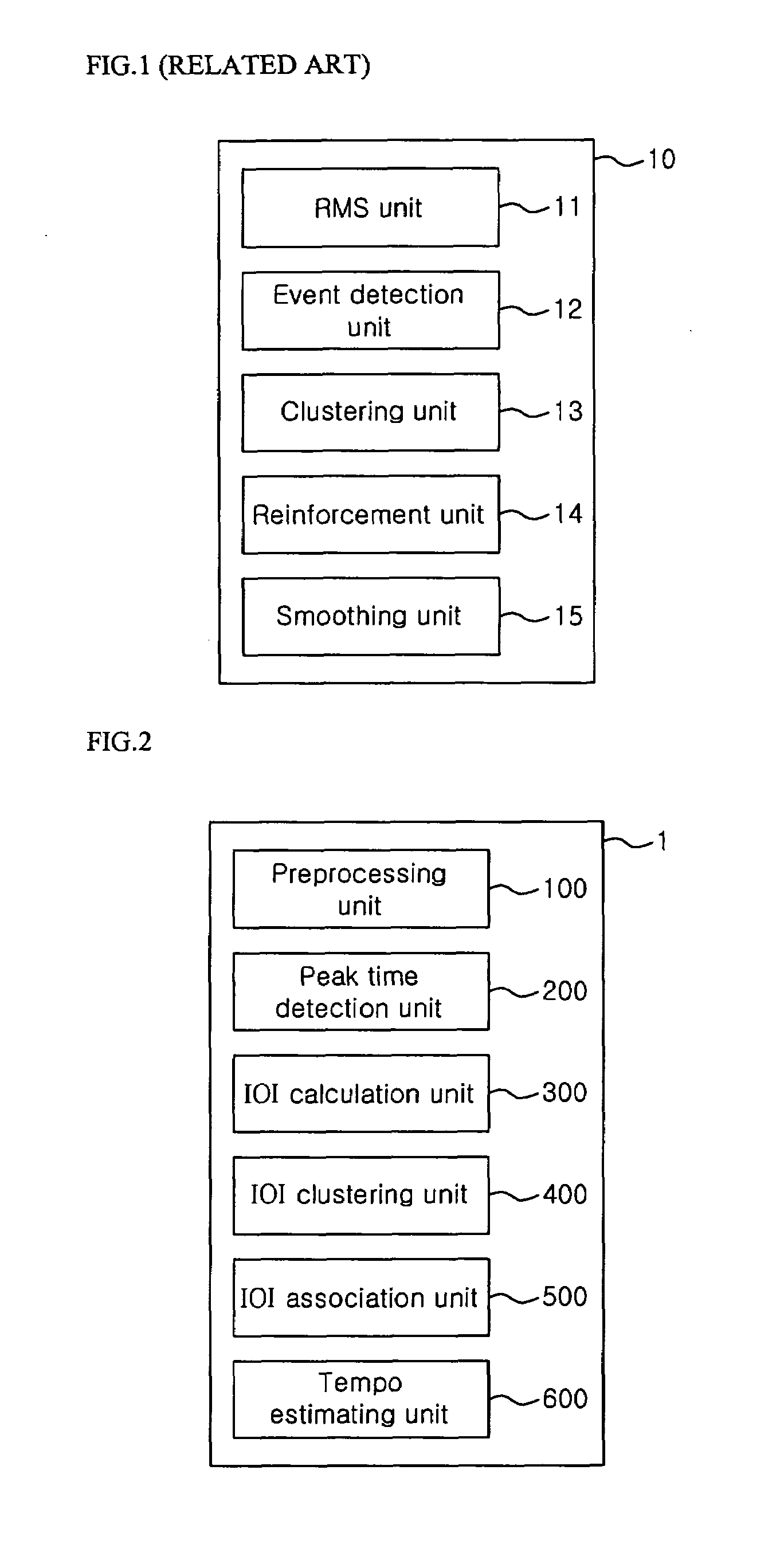 Method and apparatus for estimating tempo based on inter-onset interval count
