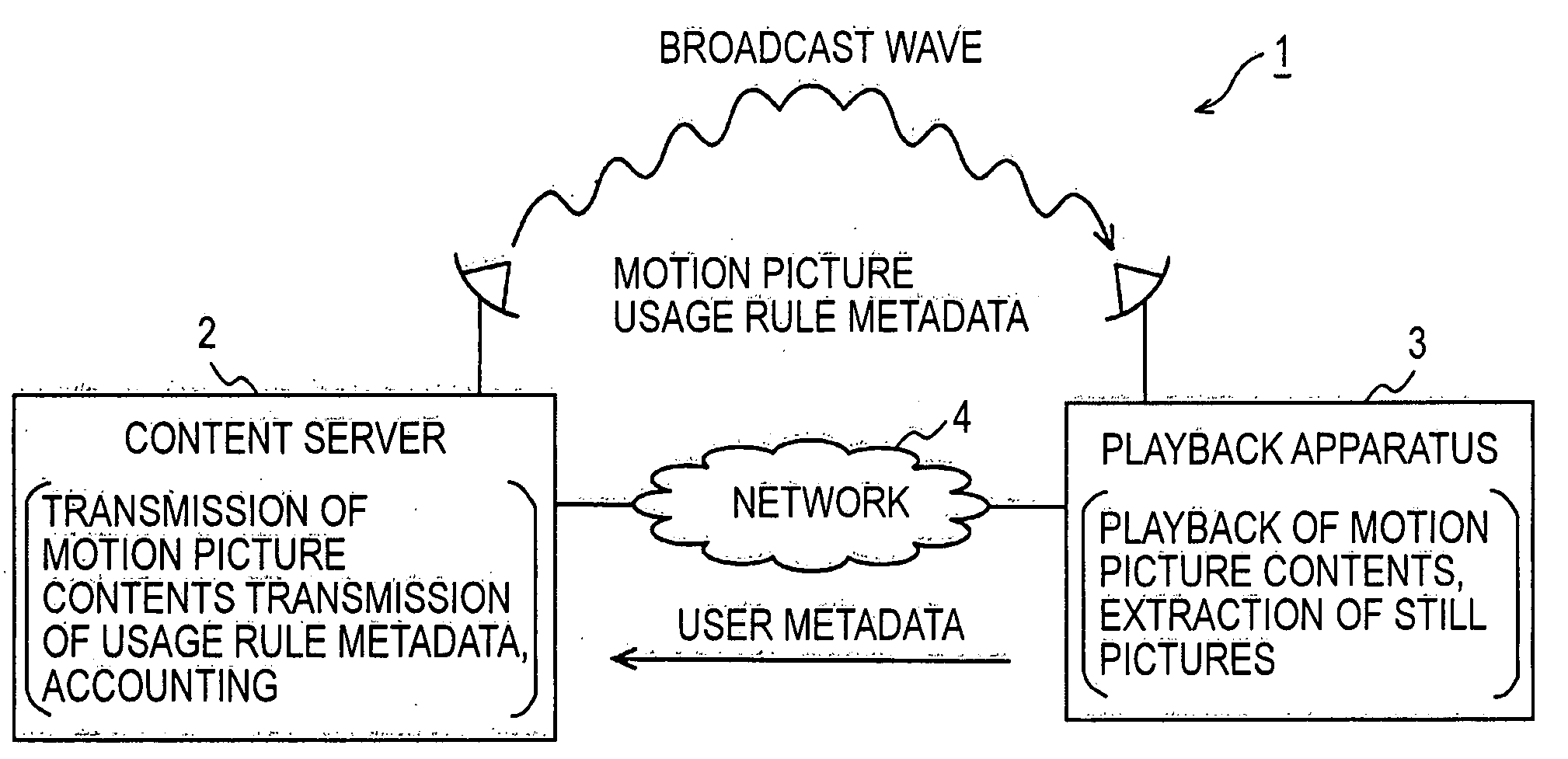 Content distribution system, playback apparatus, content server, usage rule server, accounting server, playback method, content transmission method, usage rule transmission method, accounting method, program, and storage medium