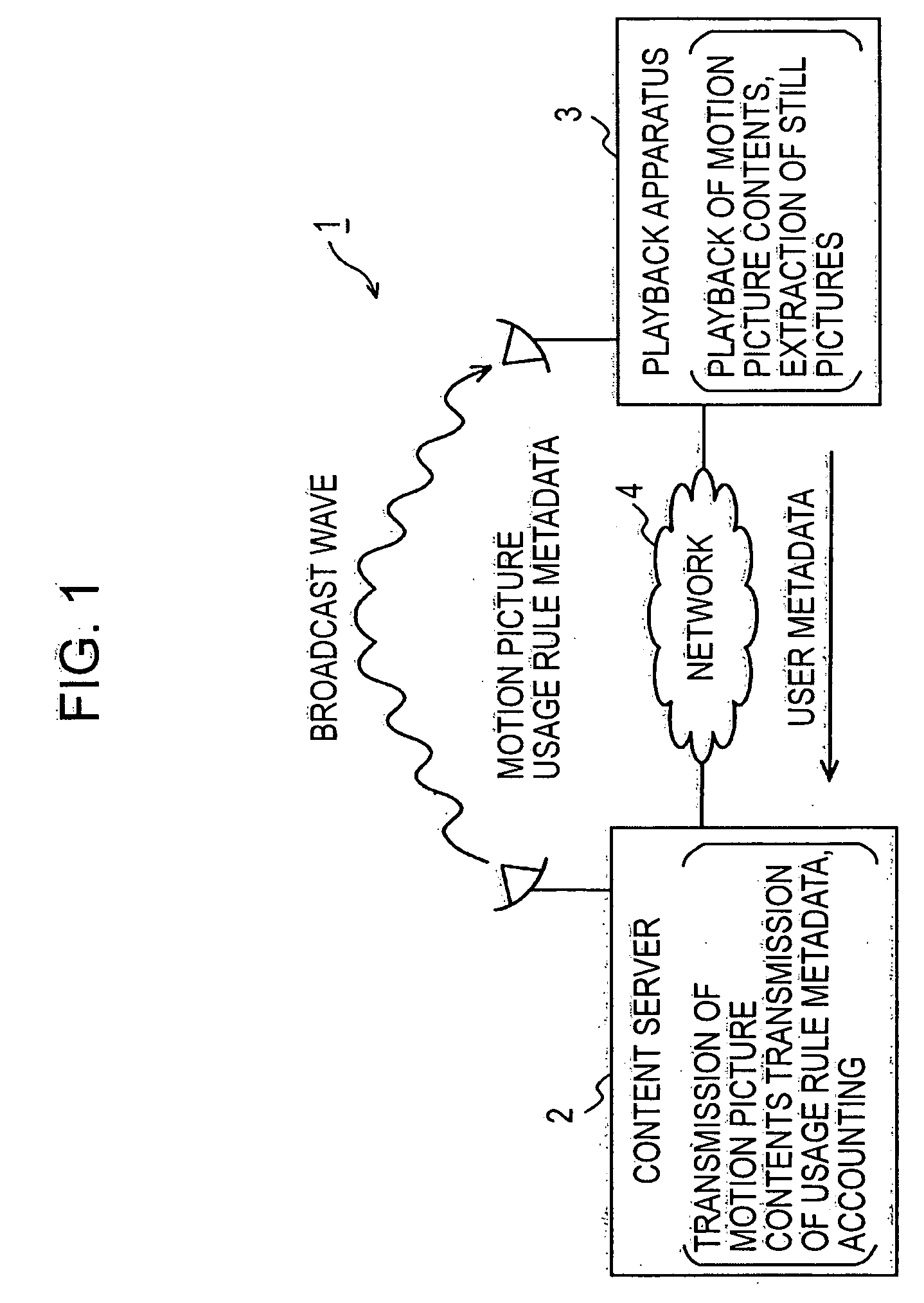 Content distribution system, playback apparatus, content server, usage rule server, accounting server, playback method, content transmission method, usage rule transmission method, accounting method, program, and storage medium