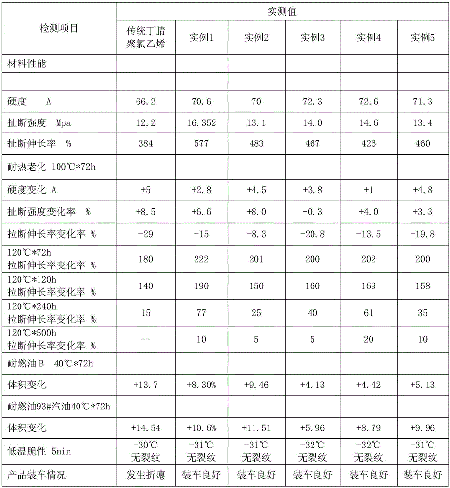 A 120 ℃ aging butady/polyvinyl chloride rubber composition