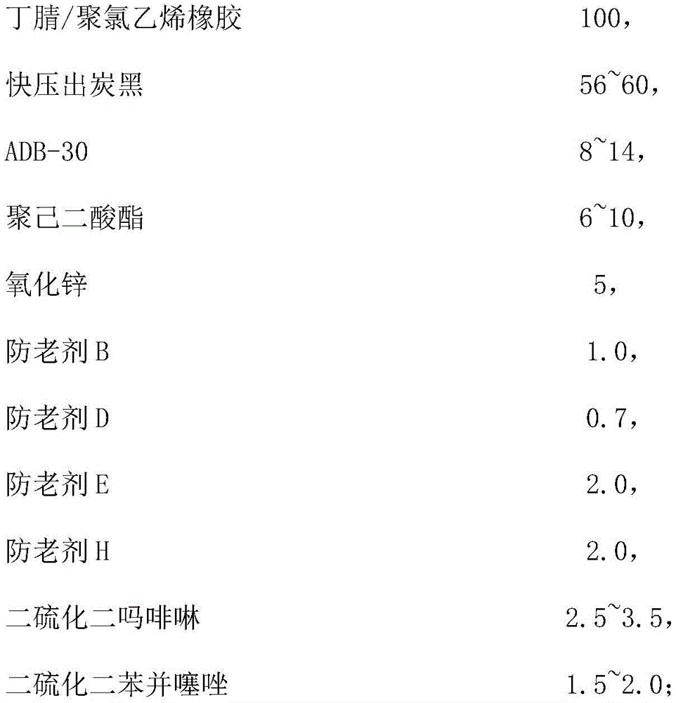 A 120 ℃ aging butady/polyvinyl chloride rubber composition