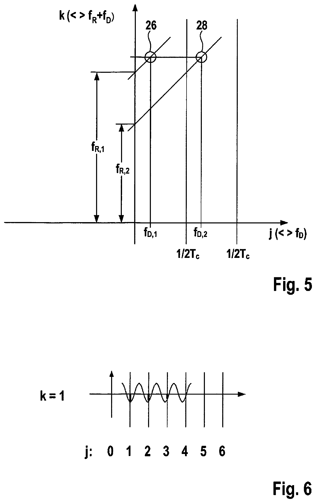 Radar sensor for motor vehicles