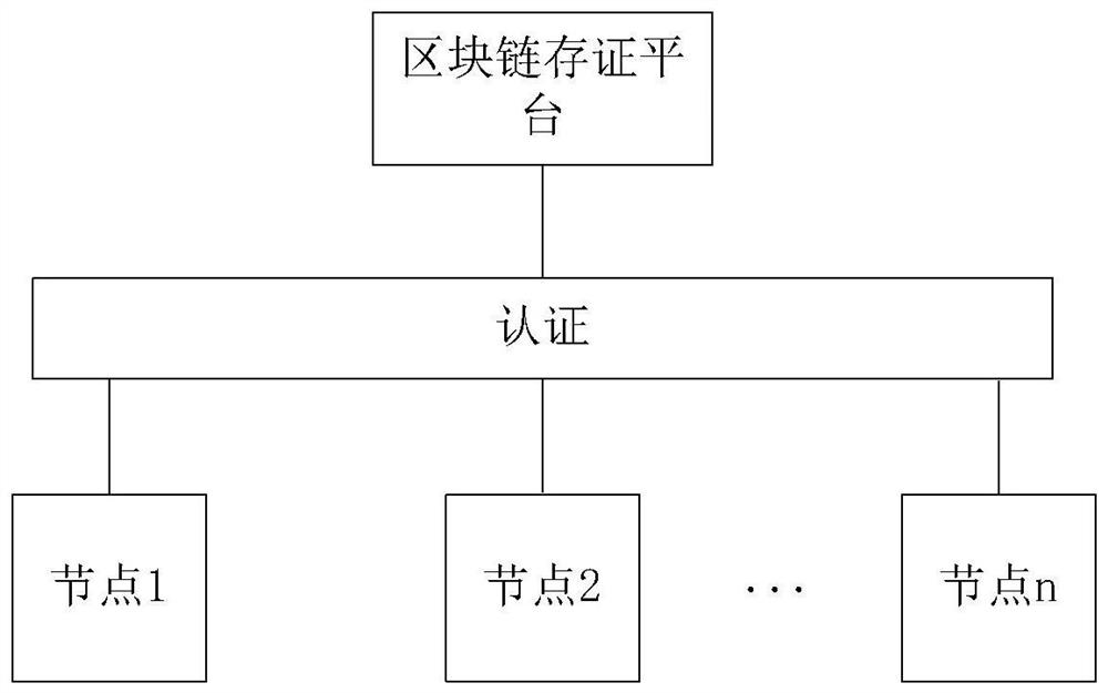 Calligraphy and painting anti-counterfeiting transaction platform and method based on block chain and paper print recognition