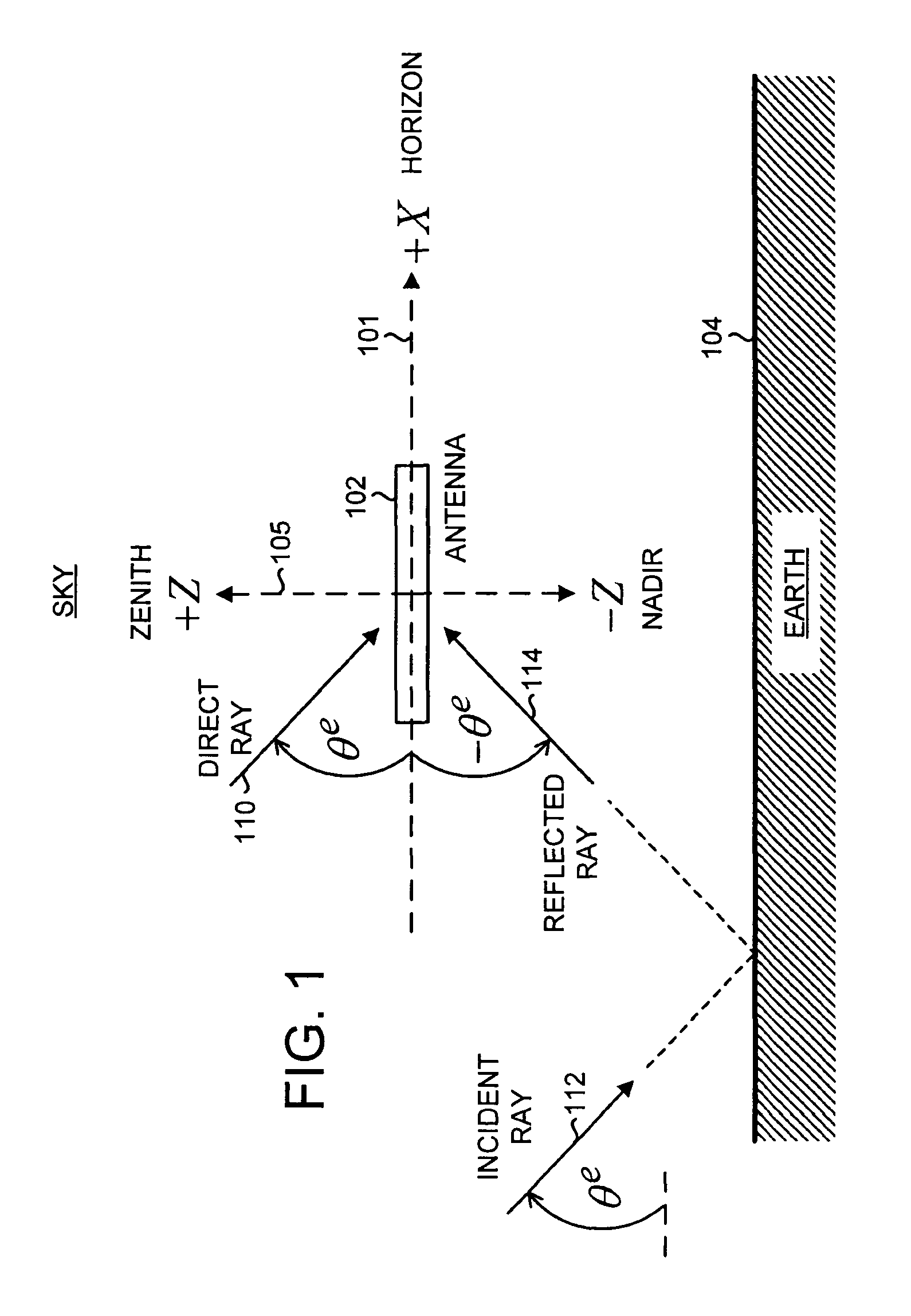 Compact antenna system with reduced multipath reception