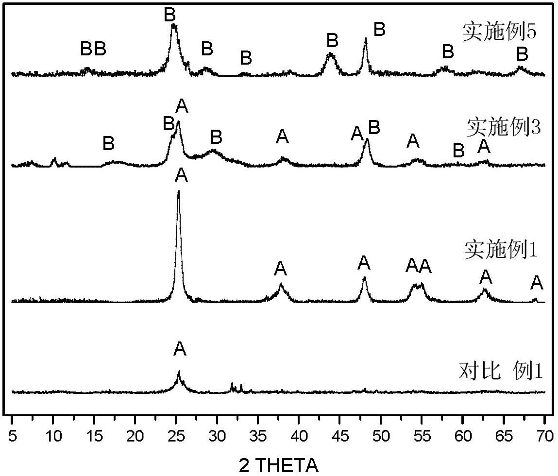 Carbon nanofiber load titanium dioxide thin film anode material and preparation method thereof
