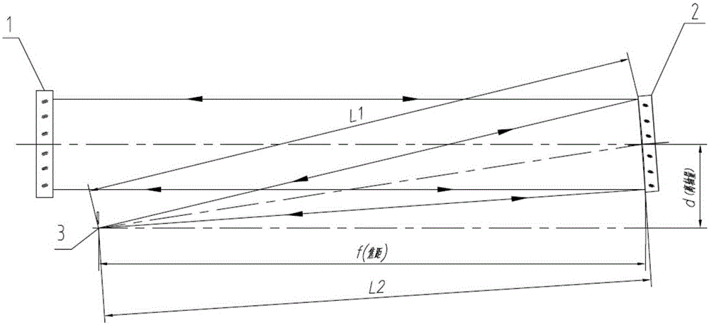 Nesting process machining method for off-axis reflection type optical part