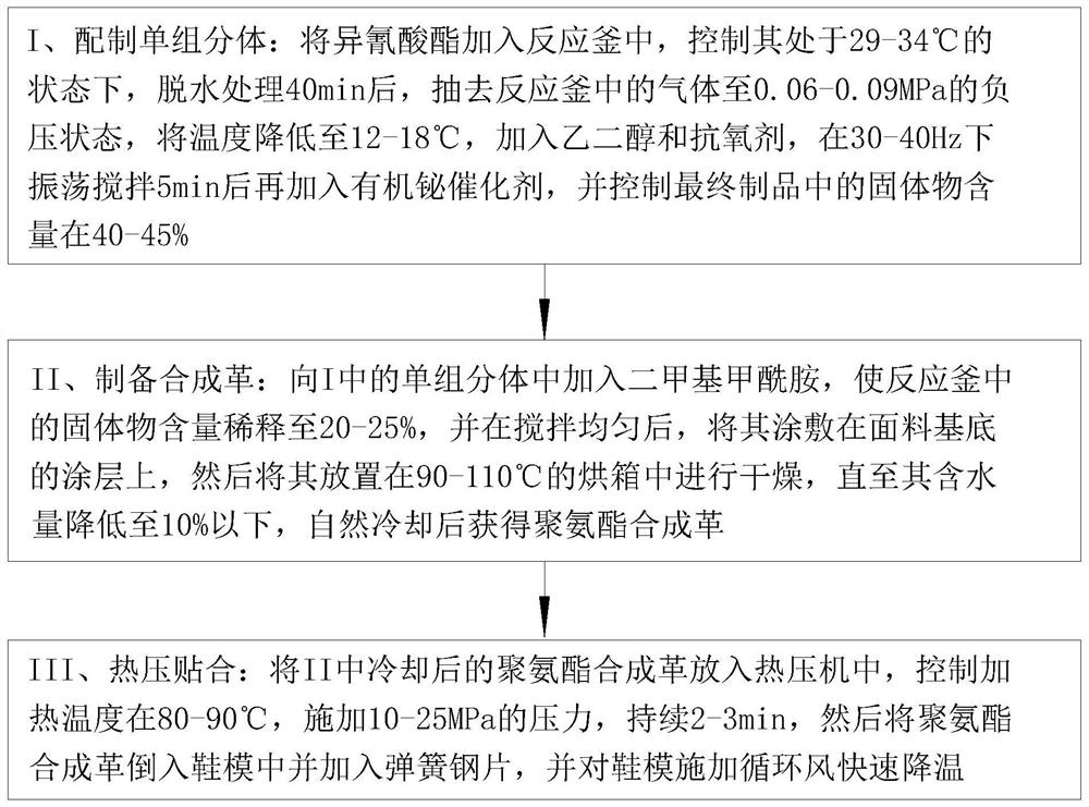 Hydrolysis-resistant PU synthetic leather and production method thereof