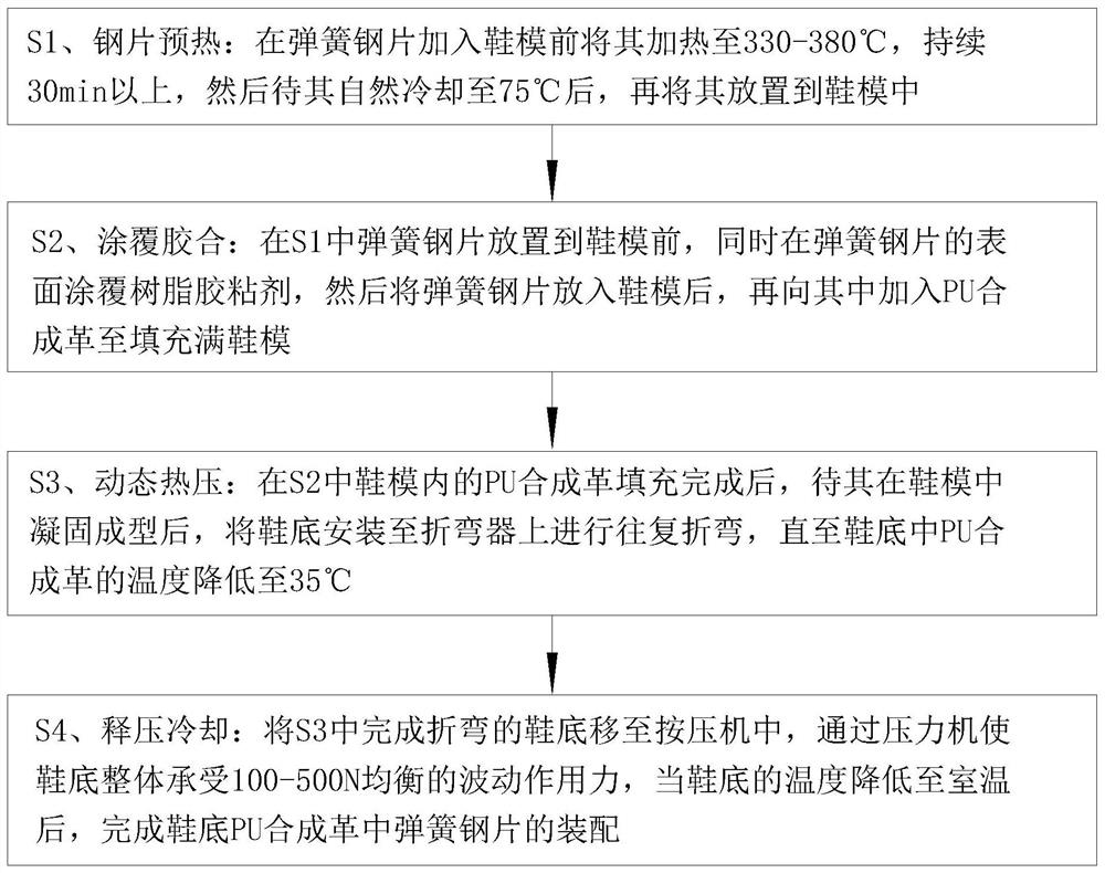 Hydrolysis-resistant PU synthetic leather and production method thereof